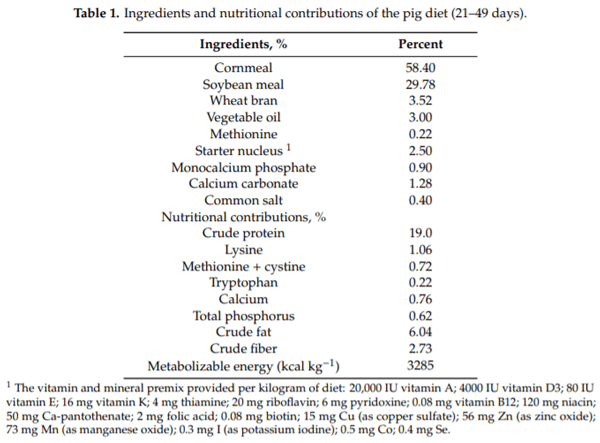 Evaluation of Oral Administration of Lactobacillus plantarum CAM6 Strain as an Alternative to Antibiotics in Weaned Pigs - Image 1