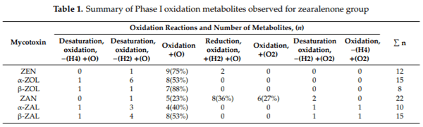 Characterization of Phase I and Glucuronide Phase II Metabolites of 17 Mycotoxins Using Liquid Chromatography—High-Resolution Mass Spectrometry - Image 7