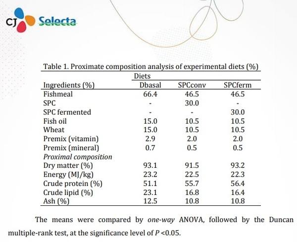 Analysis of Physical Pellet Quality of Diets Containing Different SPC Sources - Image 1