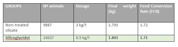 Mycotoxins: prevalence on 2020 in South East Asia, signs and lesions, prevention - Image 5