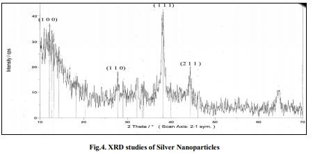 Biogenic silver nanoparticles by Halymenia poryphyroides and its in vitro anti-diabetic efficacy - Image 5