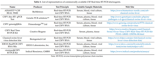 Recent Advances in the Diagnosis of Classical Swine Fever and Future Perspectives - Image 4