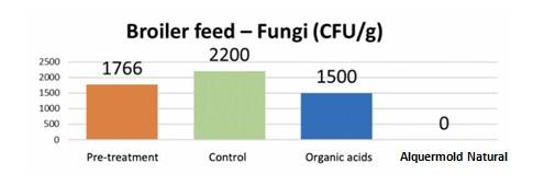 Traditional and innovative strategies for feed preservation in South East Asia - Image 1