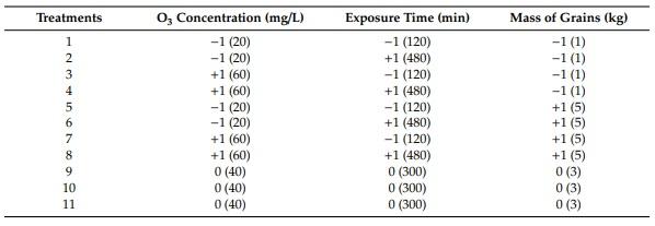 Gaseous Ozonation to Reduce Aflatoxins Levels and Microbial Contamination in Corn Grits - Image 1