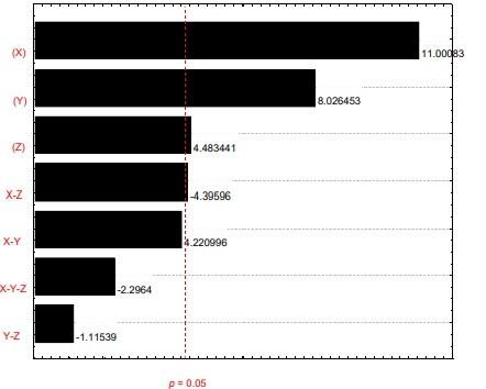 Gaseous Ozonation to Reduce Aflatoxins Levels and Microbial Contamination in Corn Grits - Image 4