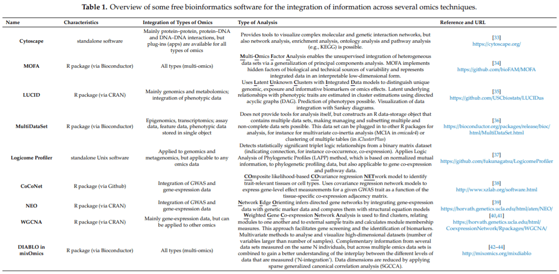 Omics Application in Animal Science—A Special Emphasis on Stress Response and Damaging Behaviour in Pigs - Image 2
