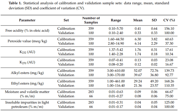 Fast, Low-Cost and Non-Destructive Physico-Chemical Analysis of Virgin Olive Oils Using Near-Infrared Reflectance Spectroscopy - Image 3