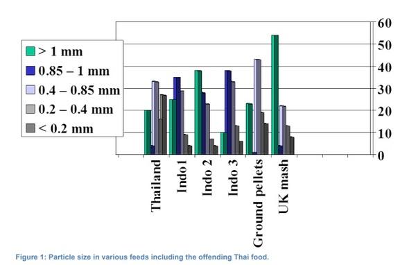 Oral lesions not associated with Mycotoxins - Image 1