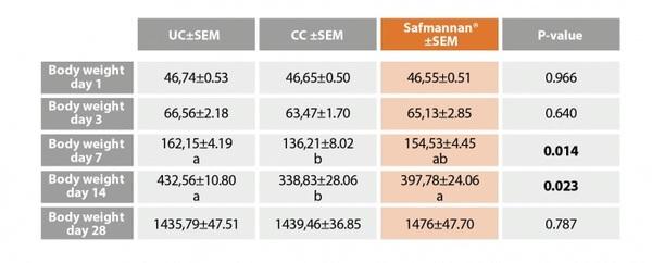 Prevent Salmonella from undermining food safety - Image 2