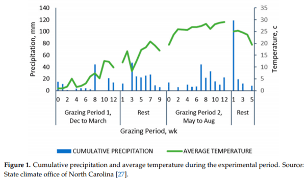 A Comparison of Stocking Methods for Pasture-Based Growing-Finishing Pig Production Systems - Image 1