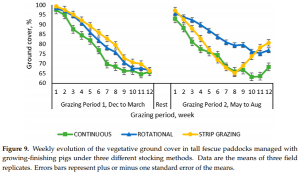 A Comparison of Stocking Methods for Pasture-Based Growing-Finishing Pig Production Systems - Image 12