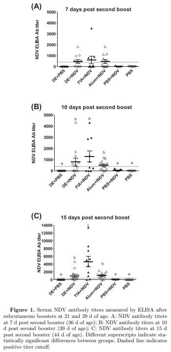 Diatoms and diatomaceous earth as novel poultry vaccine adjuvants - Image 4