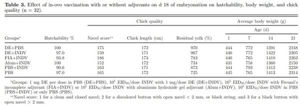 Diatoms and diatomaceous earth as novel poultry vaccine adjuvants - Image 3