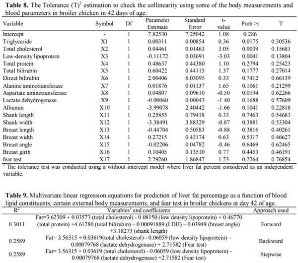 Physical Form of Diet Influence the Liver Function, Blood Biochemistry, and External Body Measurements in Broiler Chickens Exposed to Carbon Tetrachloride Toxicity - Image 6