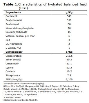 Early feeding to modify digestive enzyme activity in broiler chickens - Image 1