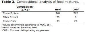 Early feeding to modify digestive enzyme activity in broiler chickens - Image 3