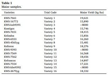 Maize nutrient composition and the influence of xylanase addition - Image 1