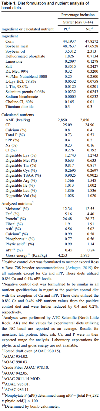 Strategies to determine the efficacy of multiple phytase use at low activities using Ross x Ross 708 male broilers from 0 to 14 d - Image 1