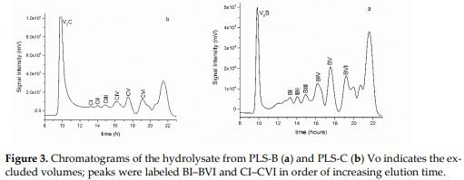Oligosaccharides Derived from Tramesan: Their Structure and Activity on Mycotoxin Inhibition in Aspergillus flavus and Aspergillus carbonarius - Image 3
