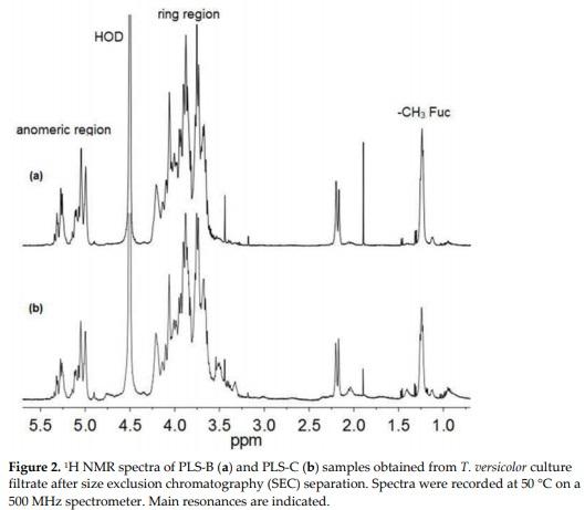 Oligosaccharides Derived from Tramesan: Their Structure and Activity on Mycotoxin Inhibition in Aspergillus flavus and Aspergillus carbonarius - Image 2