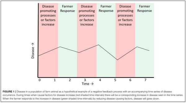 Complex System Approaches for Animal Health Surveillance - Image 1