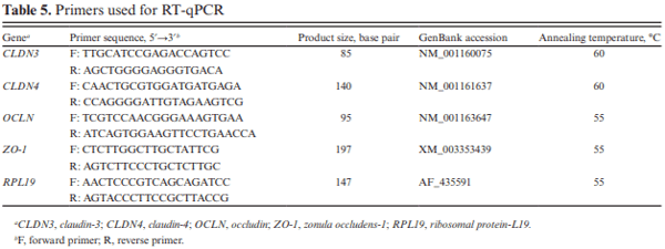 The impact of porcine spray-dried plasma protein and dried egg protein harvested from hyper-immunized hens, provided in the presence or absence of subtherapeutic levels of antibiotics in the feed, on growth and indicators of intestinal function and physiology of nursery pigs - Image 5