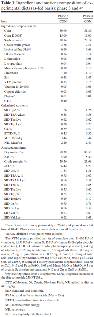 The impact of porcine spray-dried plasma protein and dried egg protein harvested from hyper-immunized hens, provided in the presence or absence of subtherapeutic levels of antibiotics in the feed, on growth and indicators of intestinal function and physiology of nursery pigs - Image 3