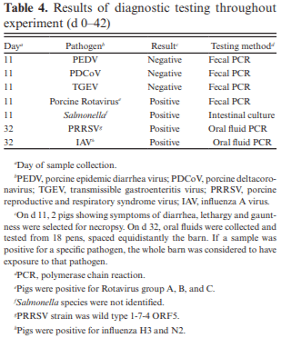 The impact of porcine spray-dried plasma protein and dried egg protein harvested from hyper-immunized hens, provided in the presence or absence of subtherapeutic levels of antibiotics in the feed, on growth and indicators of intestinal function and physiology of nursery pigs - Image 4