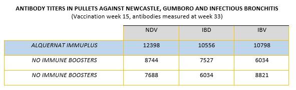 Vaccine failures in poultry - Image 3