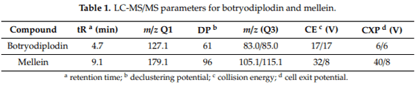 First Report of the Production of Mycotoxins and Other Secondary Metabolites by Macrophomina phaseolina (Tassi) Goid. Isolates from Soybeans (Glycine max L.) Symptomatic with Charcoal Rot Disease - Image 3
