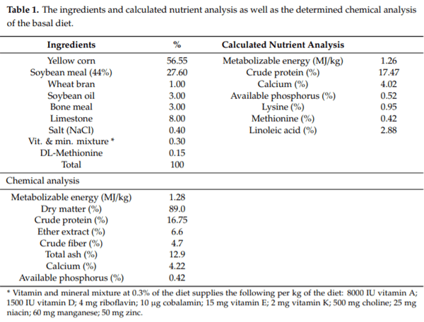 Dietary Supplementation of Probiotic Lactobacillus acidophilus Modulates Cholesterol Levels, Immune Response, and Productive Performance of Laying Hens - Image 1