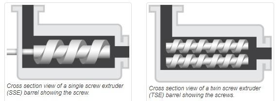 Extrusion Processing: A Versatile Technology for Producing Foods and Feeds - Image 1