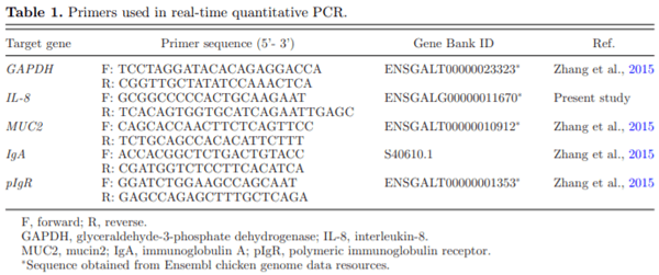 Effect of threonine on secretory immune system using a chicken intestinal ex vivo model with lipopolysaccharide challenge - Image 1
