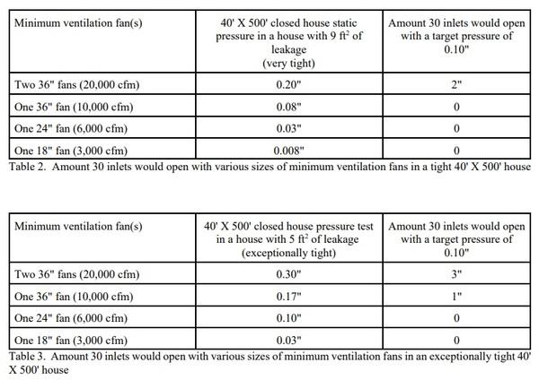 Small Variable Speed Fans Operating Continuously Vs. Larger Fans on Timers - Image 7