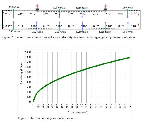 Small Variable Speed Fans Operating Continuously Vs. Larger Fans on Timers - Image 3