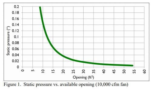 Small Variable Speed Fans Operating Continuously Vs. Larger Fans on Timers - Image 2