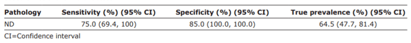 Table-2: Diagnostic sensitivity (%) and specificity (%), with 95% confidence intervals (CIs) and true prevalence of test based on lesional signs of detecting ND.