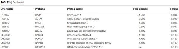 A Proteomic View of the Cross-Talk Between Early Intestinal Microbiota and Poultry Immune System - Image 3