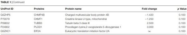 A Proteomic View of the Cross-Talk Between Early Intestinal Microbiota and Poultry Immune System - Image 1