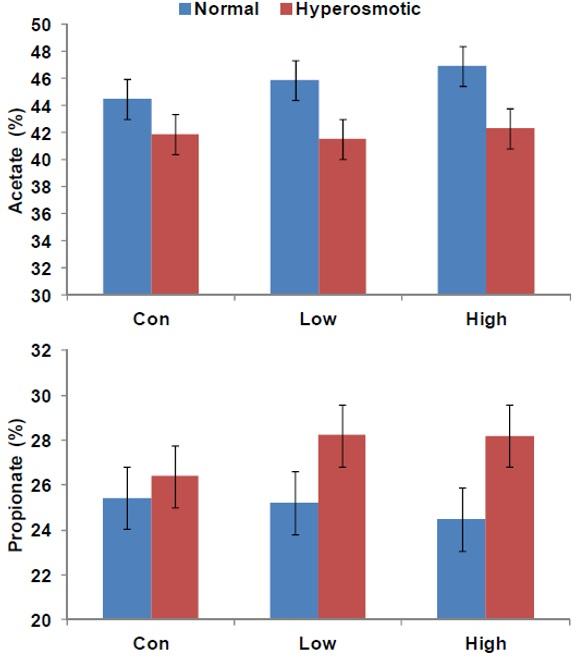 Natural betaine as an effective rumen modulator - Image 2