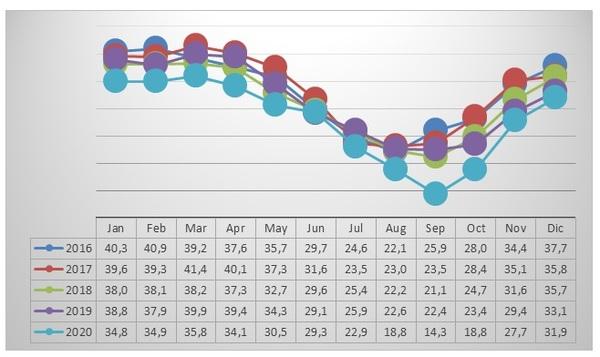 The negative impact of extreme heat wave on the performance of dairy cows in Israel - Image 1