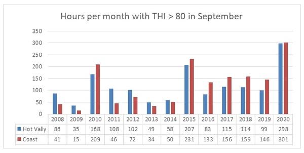 The negative impact of extreme heat wave on the performance of dairy cows in Israel - Image 1