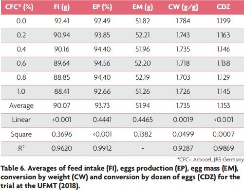 Fibre in layer-diets: the importance of choosing the right fibre source - Image 6