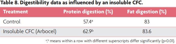 Fibre in layer-diets: the importance of choosing the right fibre source - Image 8