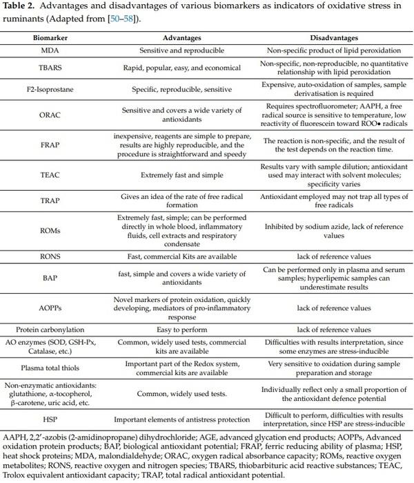 Revisiting Oxidative Stress and the Use of Organic Selenium in Dairy Cow Nutrition - Image 3