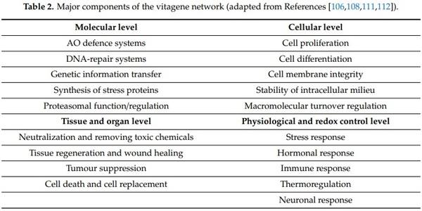 Antioxidant Defence Systems and Oxidative Stress in Poultry Biology: An Update - Image 4