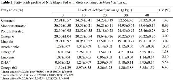 Nile tilapia fed with diets containing the microalgae Schizochytrium Sp. - Image 2
