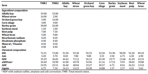 Table 1. Ingredient (% of dry matter) and chemical composition (g per 100 g of DM) of experimental rations and feed samples used in situ.