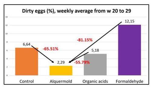 Alquermold Natural for the control of microbial contamination in animal products for human consumption - Image 5