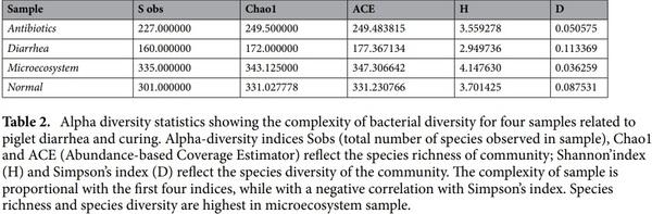 Curing piglets from diarrhea and preparation of a healthy microbiome with Bacillus treatment for industrial animal breeding - Image 13